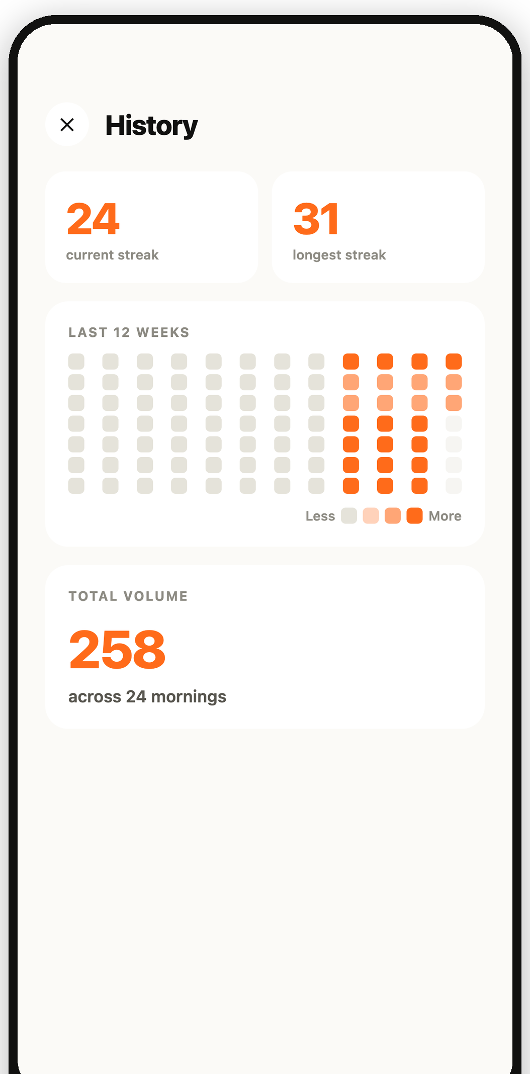 FitClock history screen with a twelve week streak heatmap and 258 total reps
