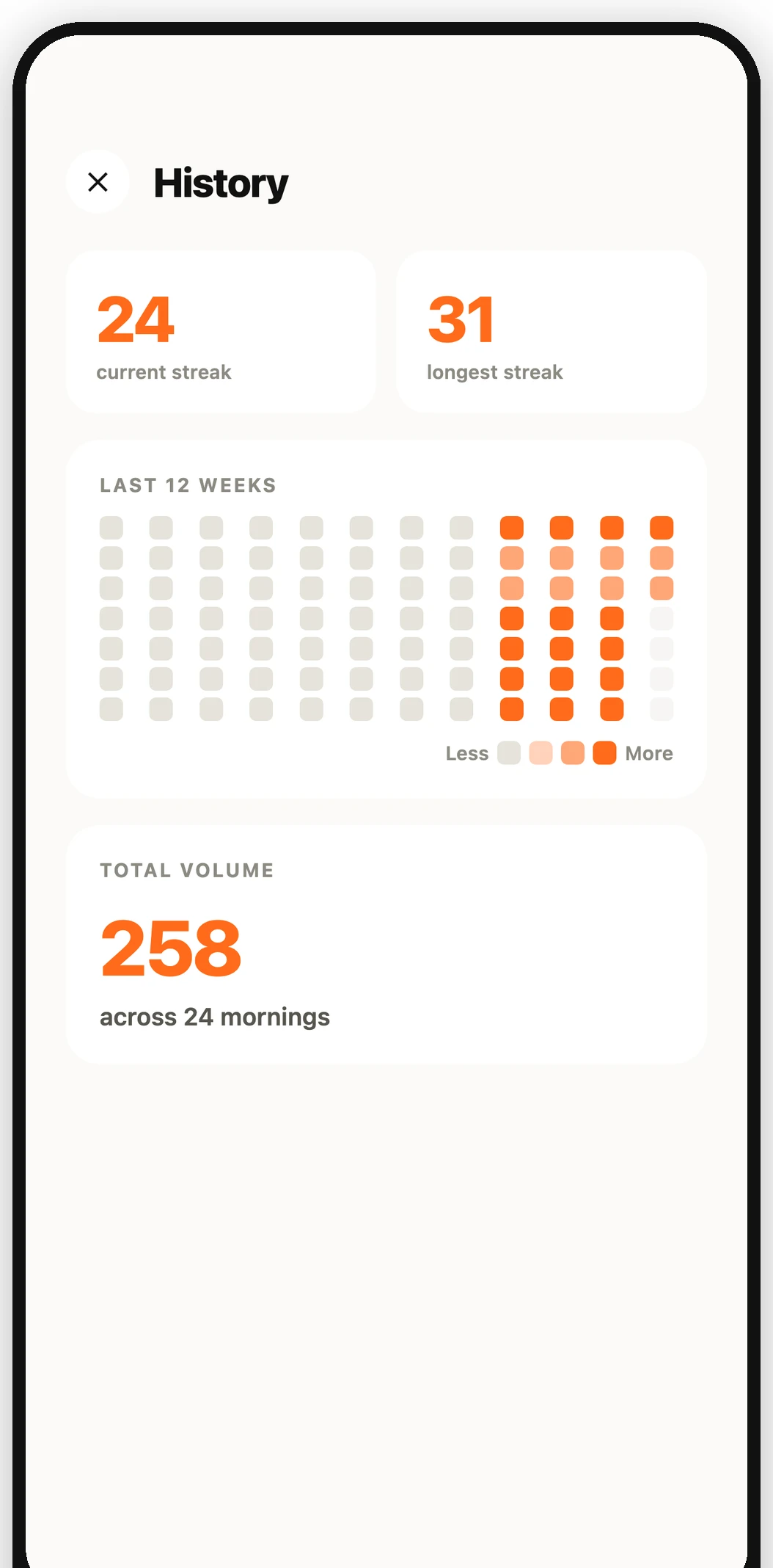 FitClock history screen with a twelve week streak heatmap and 258 total reps